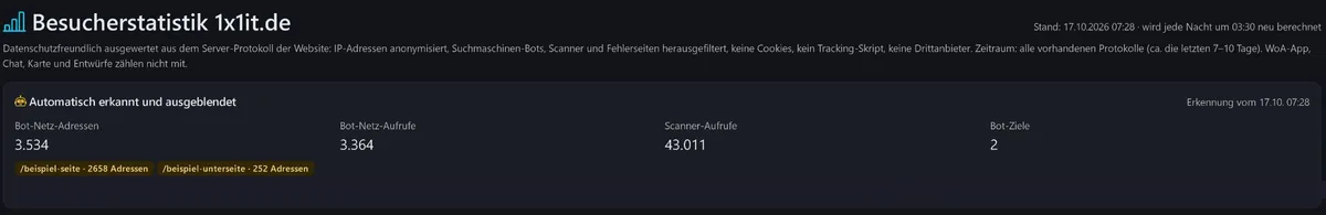 Automatisch erkannte Bot- und Scanner-Zugriffe in der Besucherstatistik